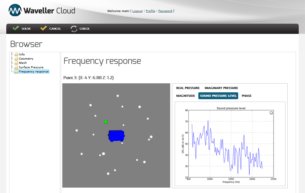 Frequency response in evaluation point